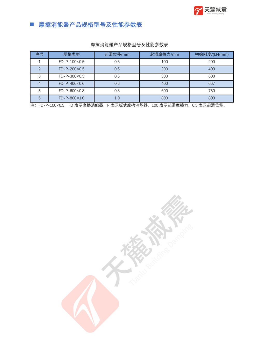 摩擦型阻尼器（SFD-MFD）產品參數表 （導出圖片）-4-4.jpg